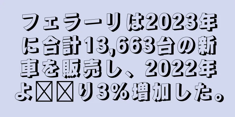 フェラーリは2023年に合計13,663台の新車を販売し、2022年よ​​り3％増加した。