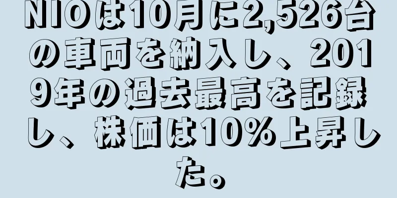 NIOは10月に2,526台の車両を納入し、2019年の過去最高を記録し、株価は10％上昇した。
