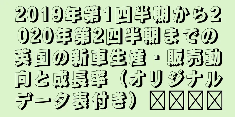 2019年第1四半期から2020年第2四半期までの英国の新車生産・販売動向と成長率（オリジナルデータ表付き）​​​​
