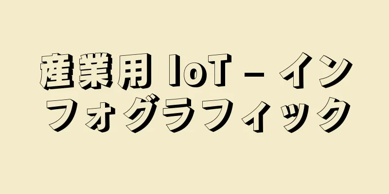 産業用 IoT – インフォグラフィック