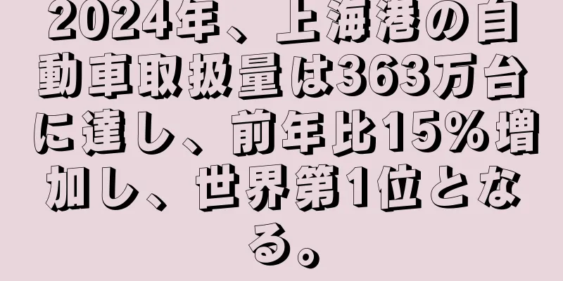 2024年、上海港の自動車取扱量は363万台に達し、前年比15％増加し、世界第1位となる。