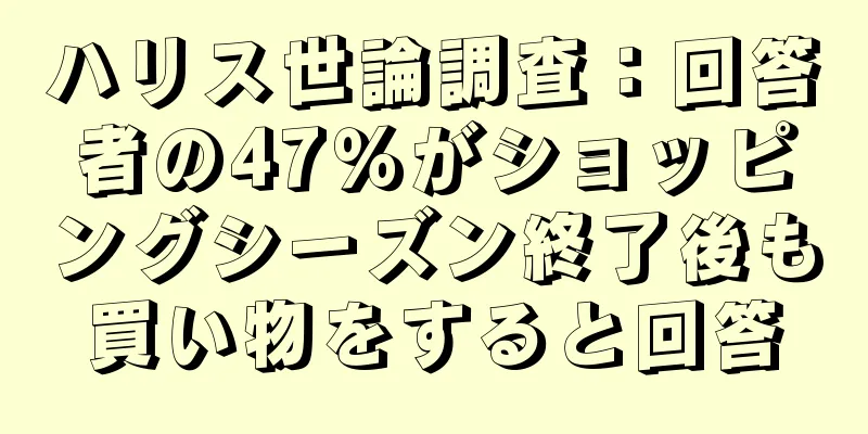 ハリス世論調査：回答者の47％がショッピングシーズン終了後も買い物をすると回答