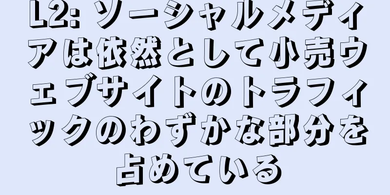 L2: ソーシャルメディアは依然として小売ウェブサイトのトラフィックのわずかな部分を占めている
