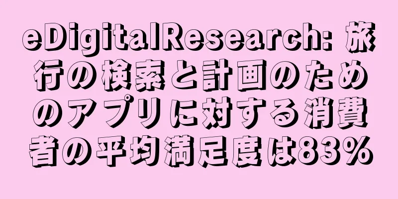 eDigitalResearch: 旅行の検索と計画のためのアプリに対する消費者の平均満足度は83%