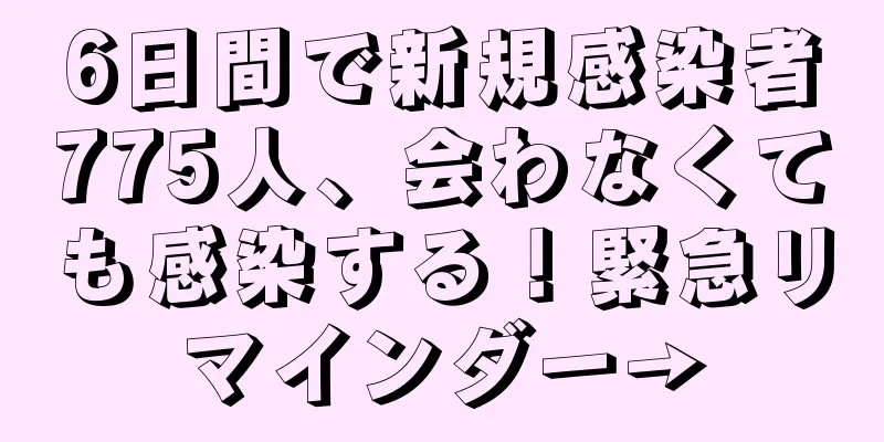 6日間で新規感染者775人、会わなくても感染する！緊急リマインダー→